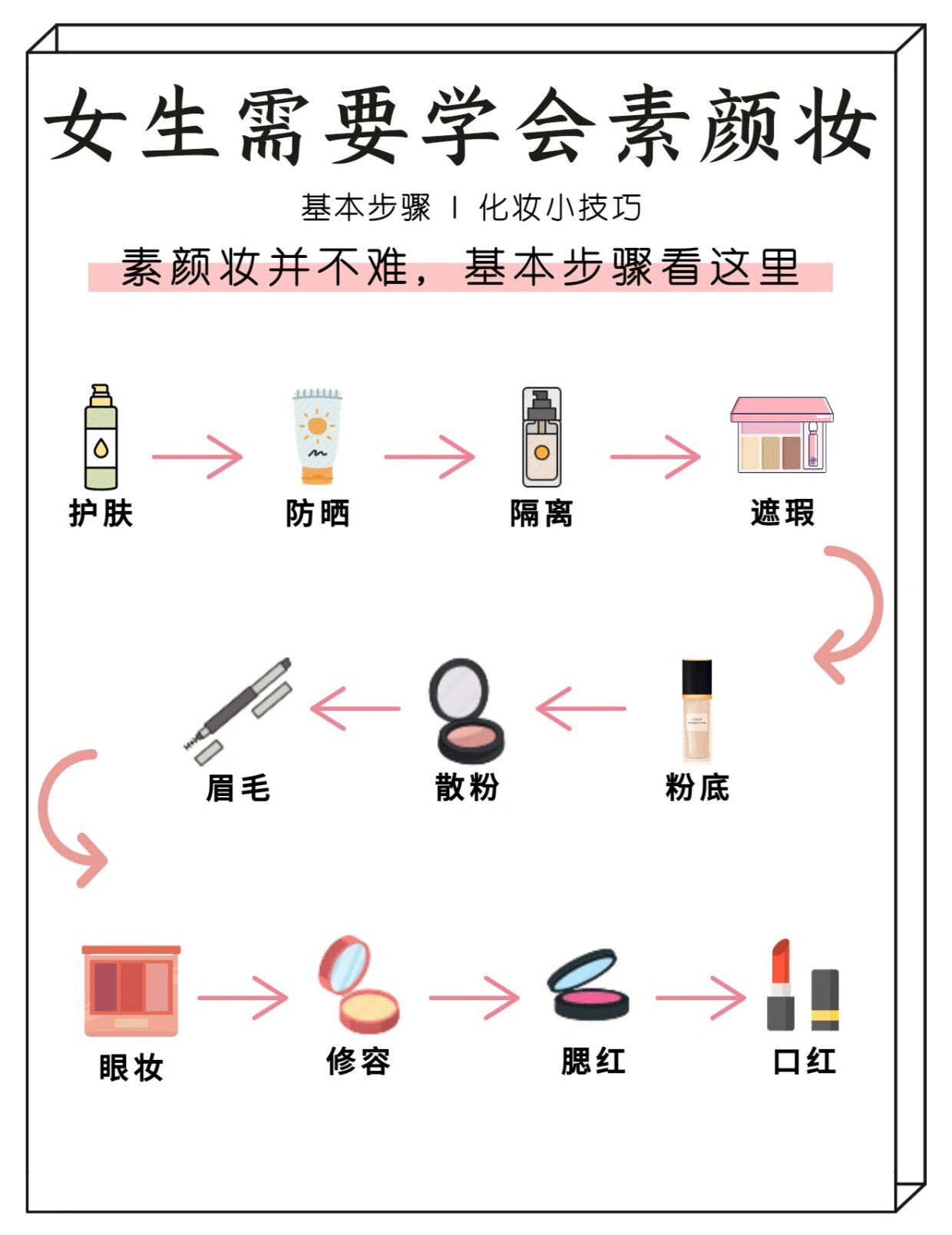 基础素颜妆容化妆公式77步骤73简单又实用99 96在这个人人都