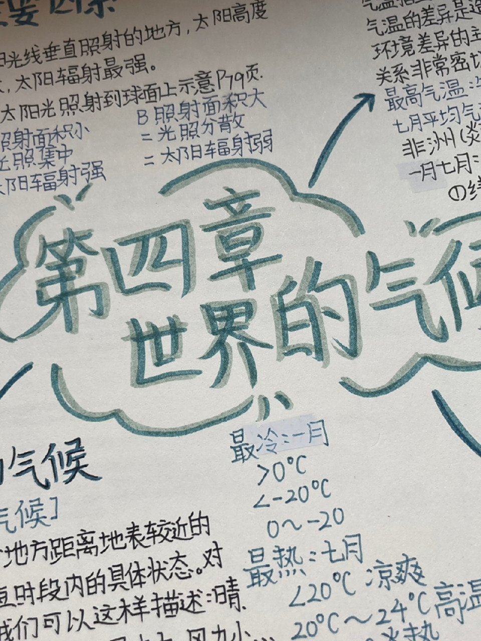 七上地理笫四章思维导图 字丑请误喷(6727ω2767)栓q 什么是