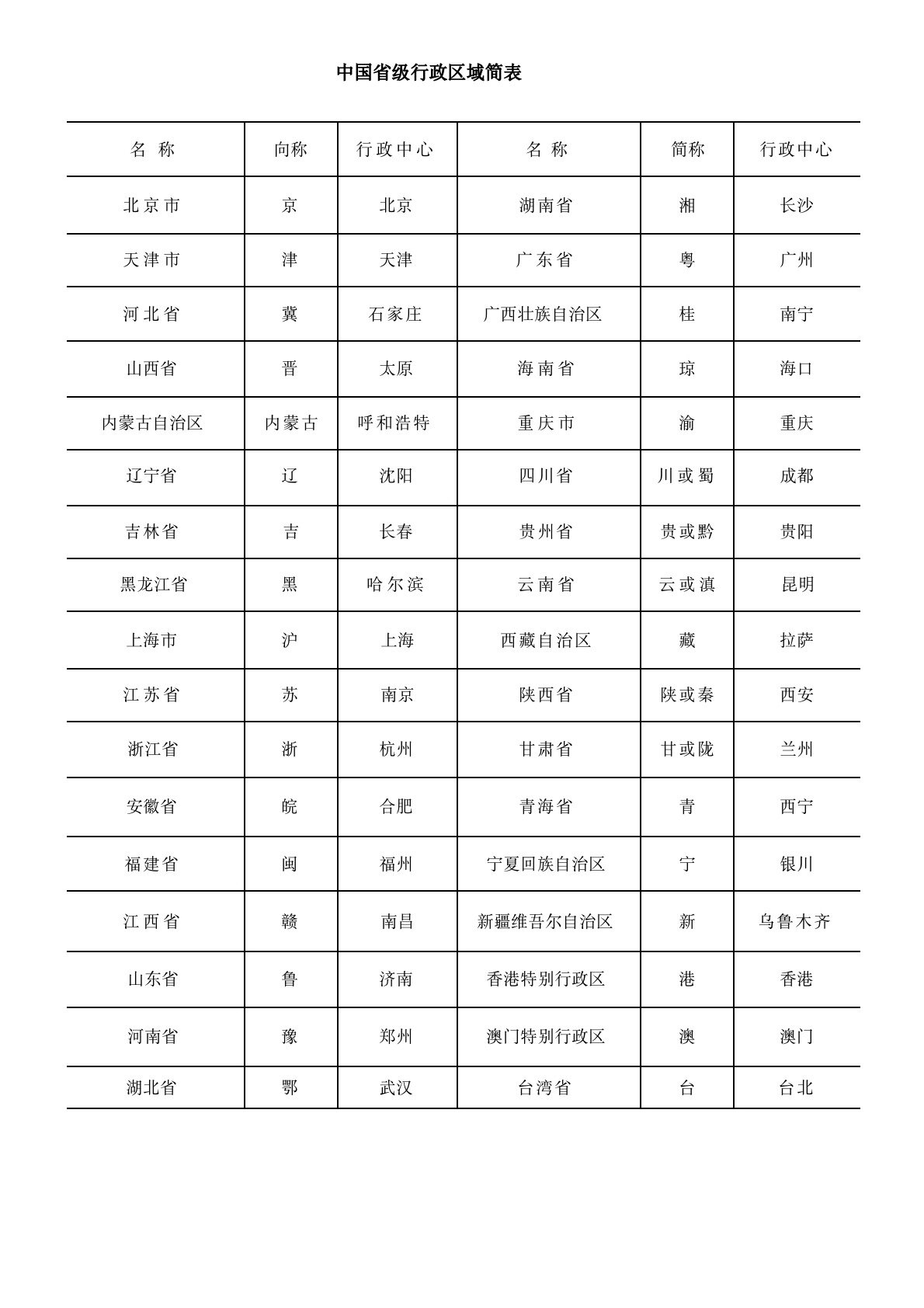 34个省级行政区表格图片