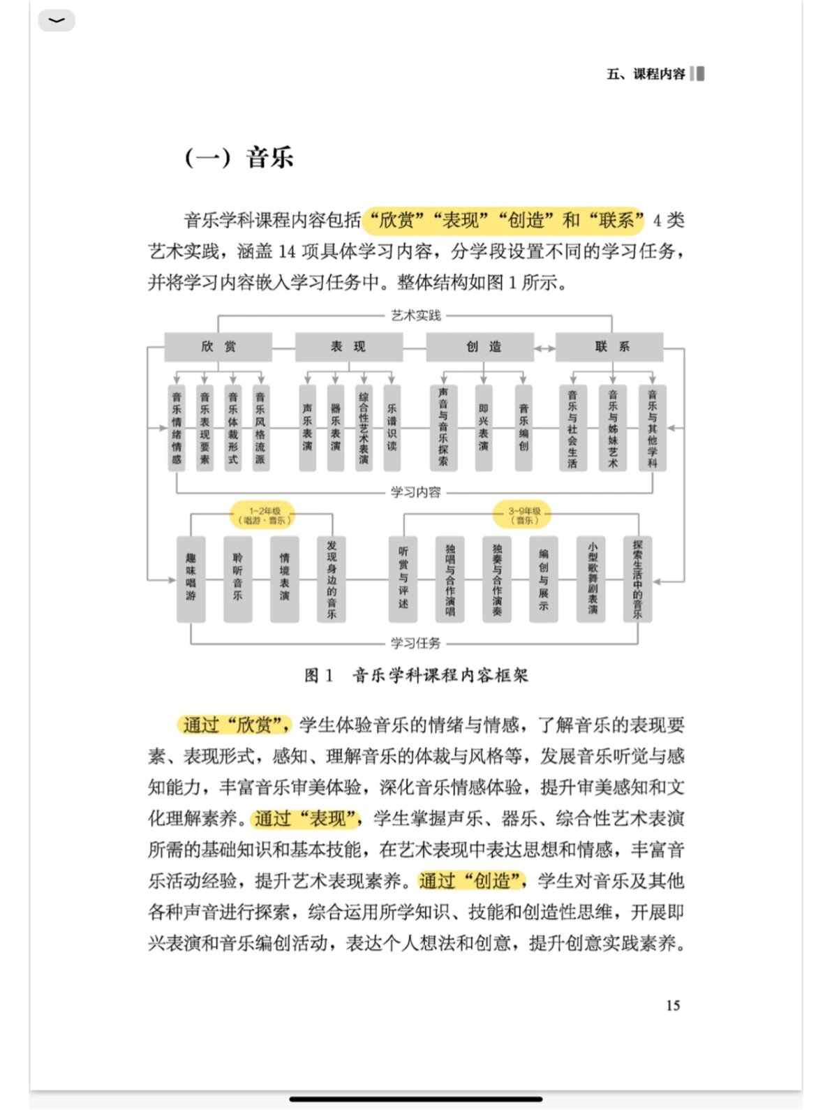 2022版艺术课程标准|1-2年级 音乐