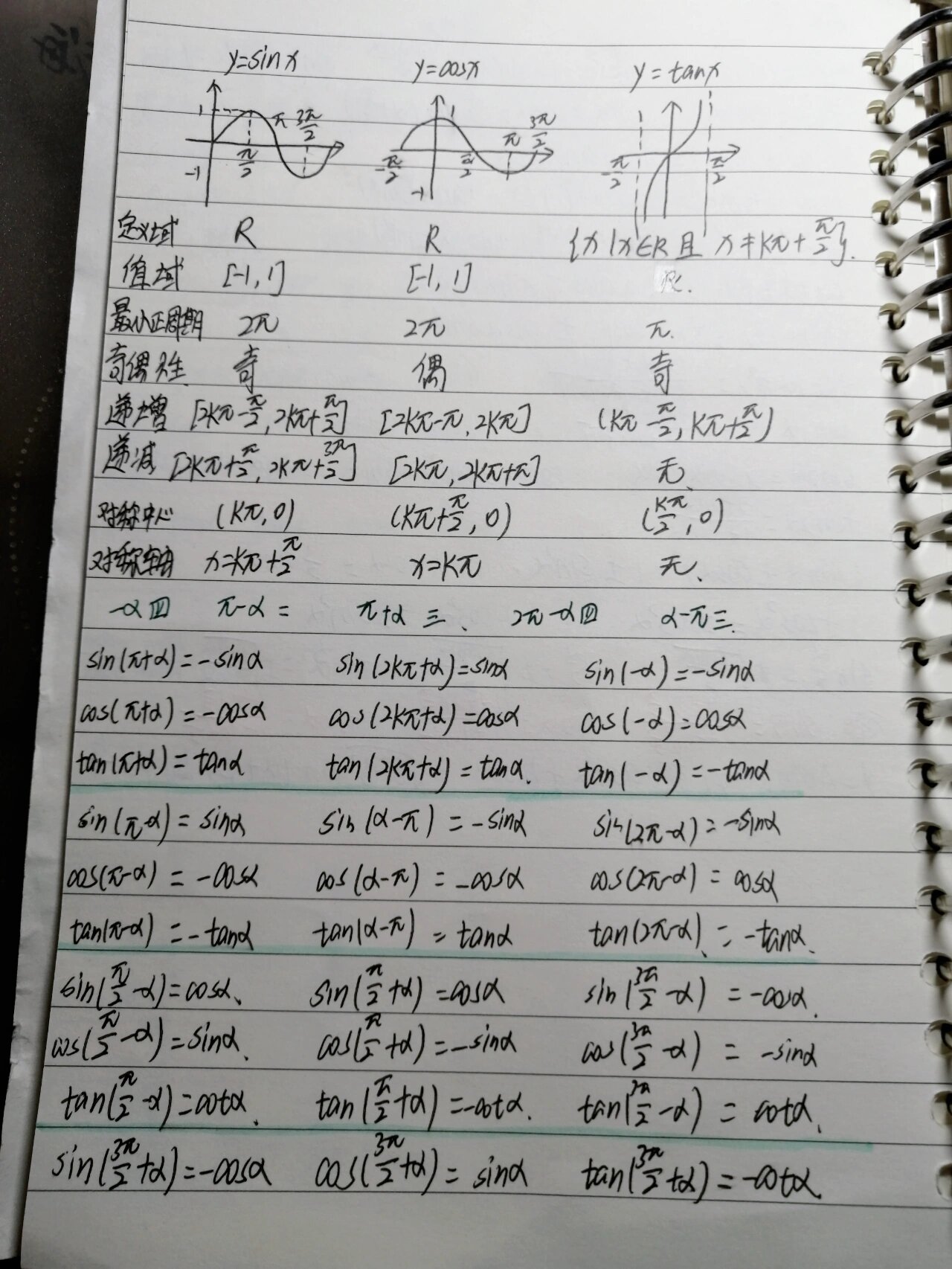 sincos转换公式图片