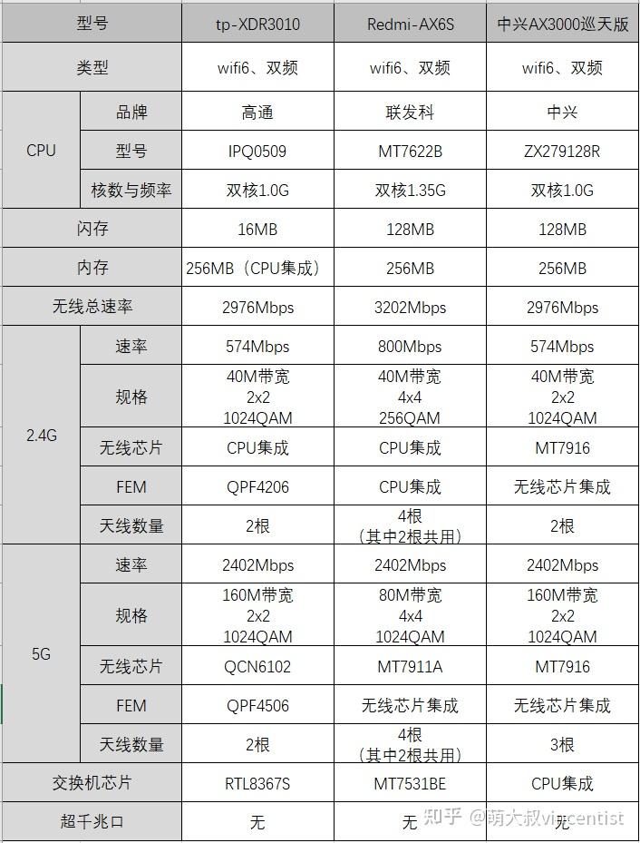 中兴axon30参数配置图片