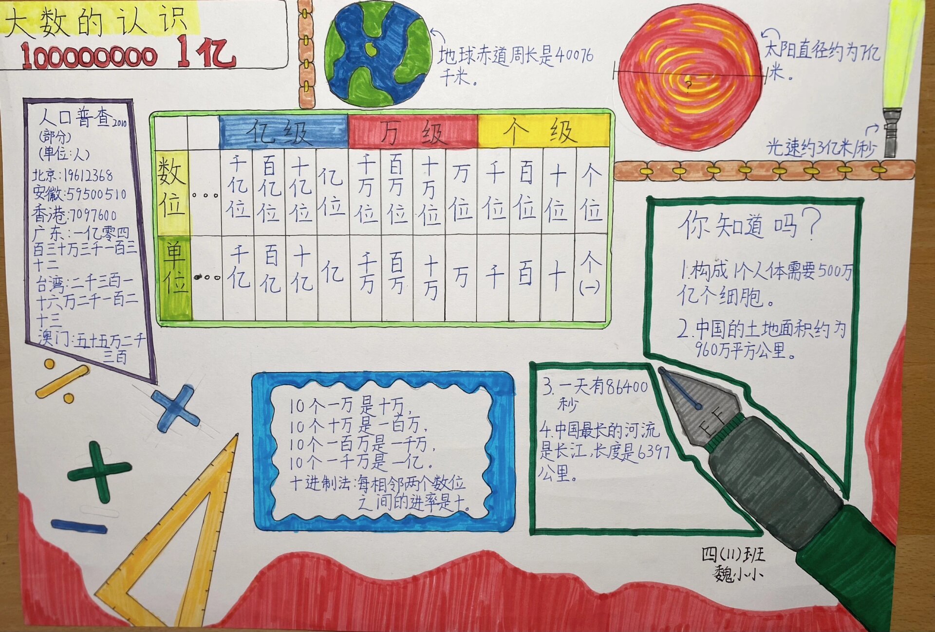 四年级大数手抄报