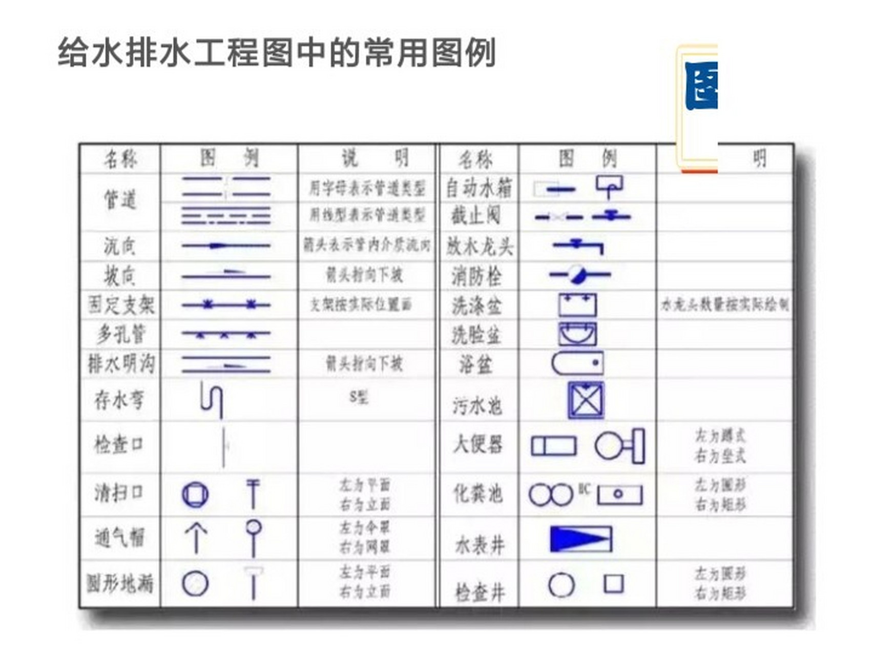 室外给排水图纸识图图片