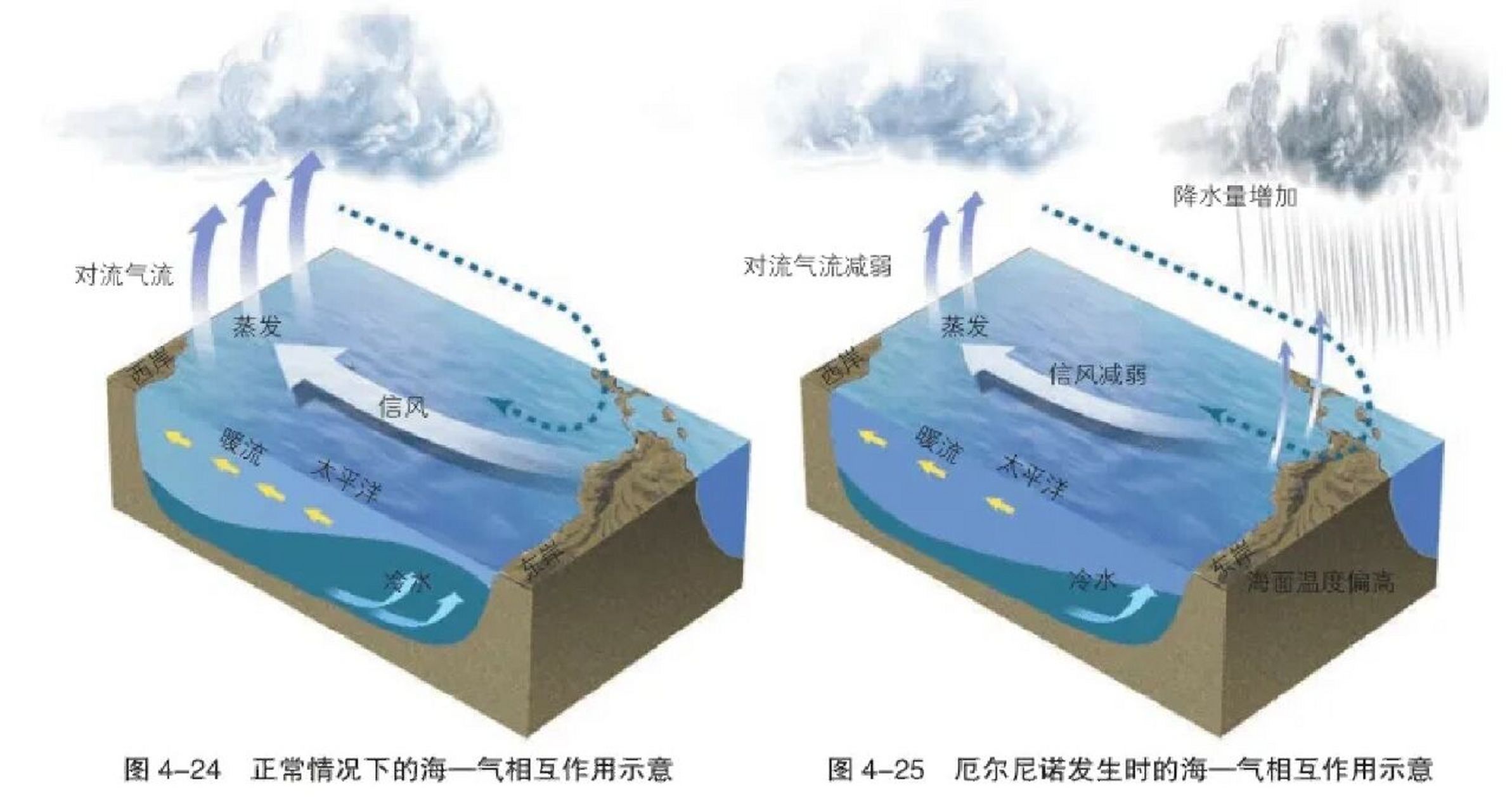 �每日地理:厄尔尼诺现象�什么是厄尔尼诺现象厄尔尼诺现象