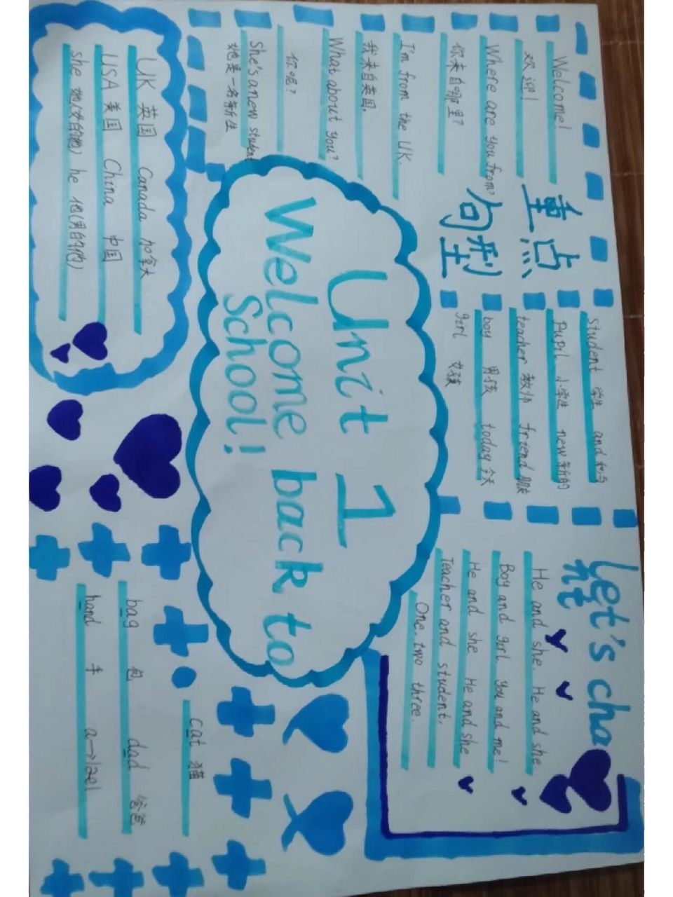 三年级下册第一单元英语思维导图 [亲吻][亲吻][亲吻][亲吻]