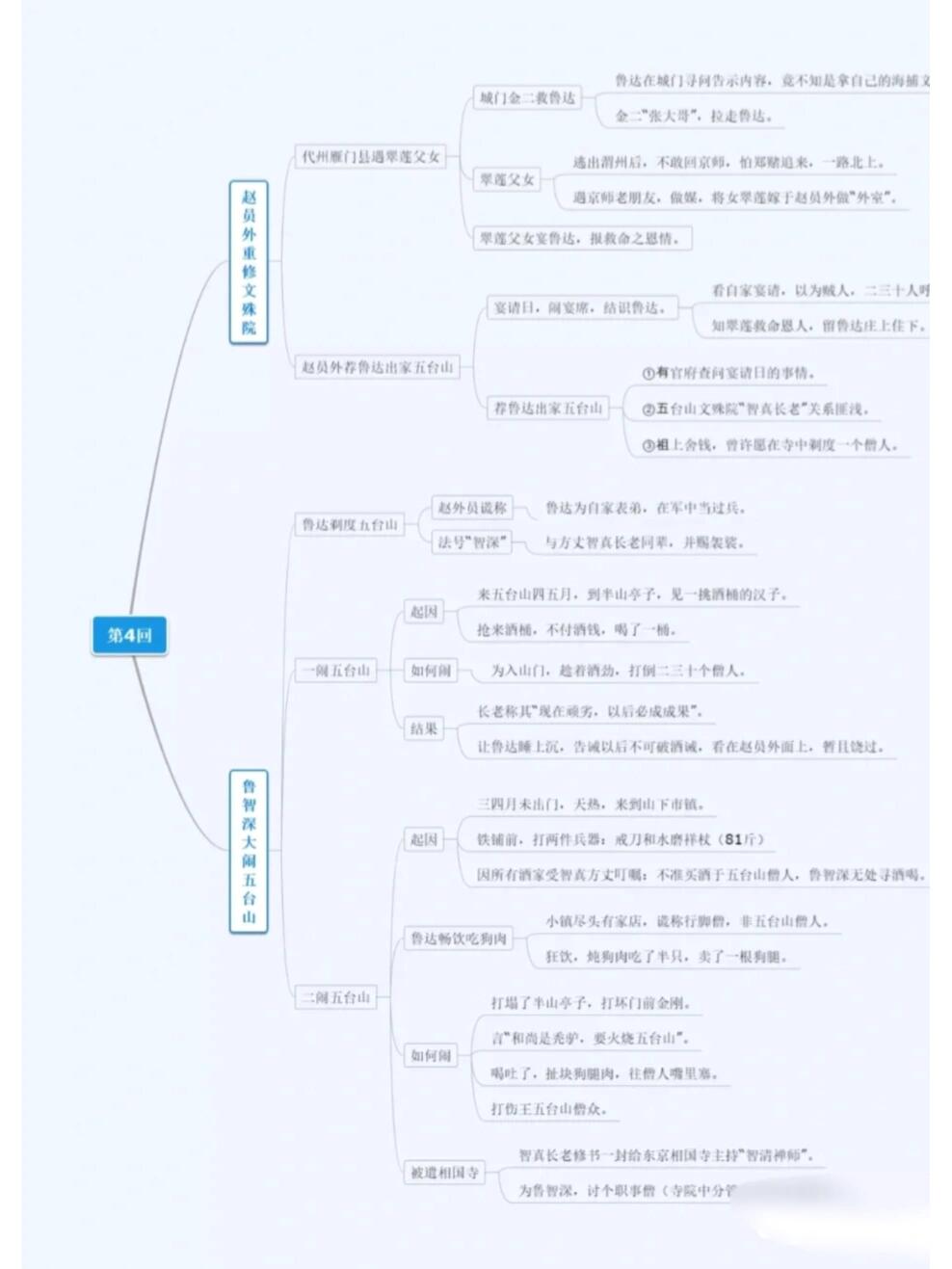 水浒传第四回赏析图片