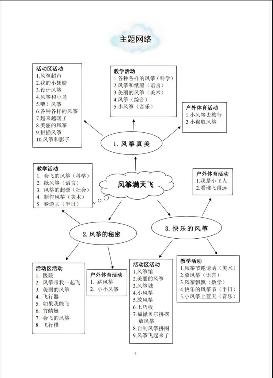 风筝主题网络图图片