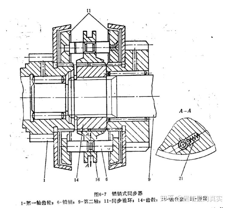 锁环式同步器组成图片