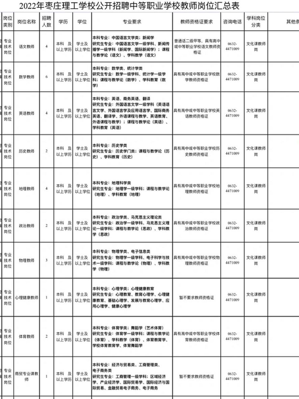 中职招聘|枣庄理工学校 中职招聘|枣庄理工学校