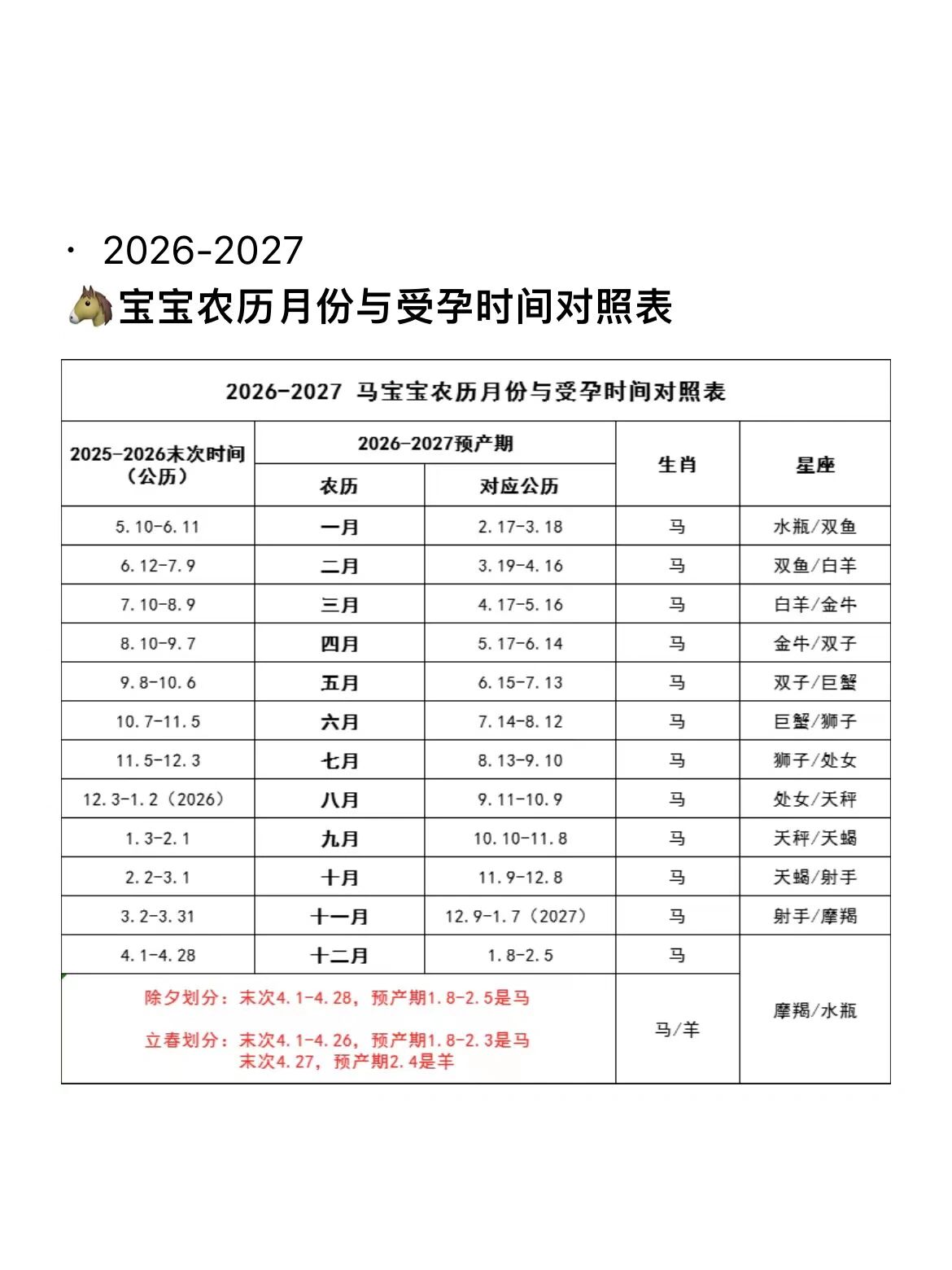 马宝宝农历月份与受孕时间对照