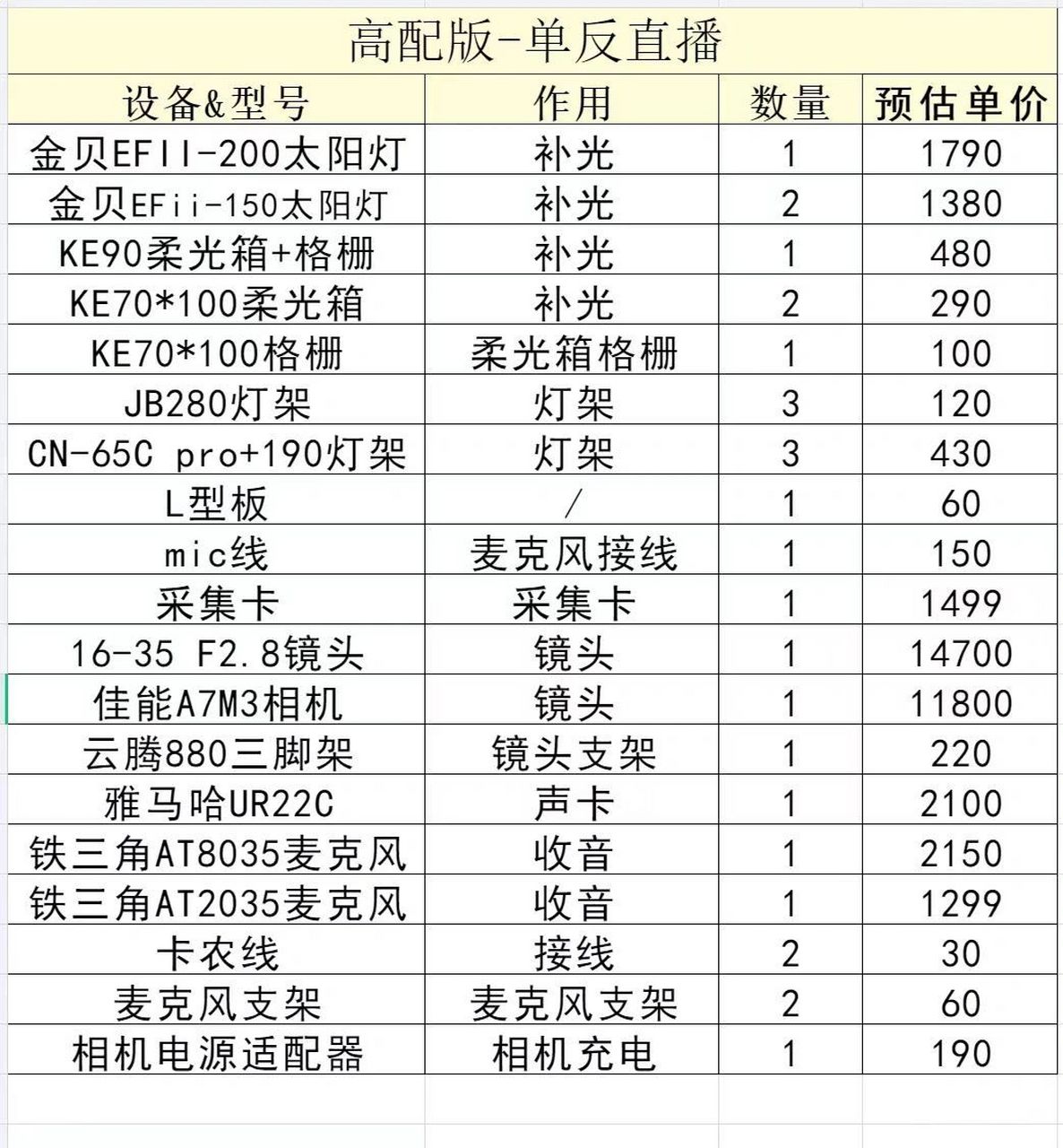 2套超全帶貨直播設備清單!含型號價格 直播基地的直播帶貨設備大揭秘!