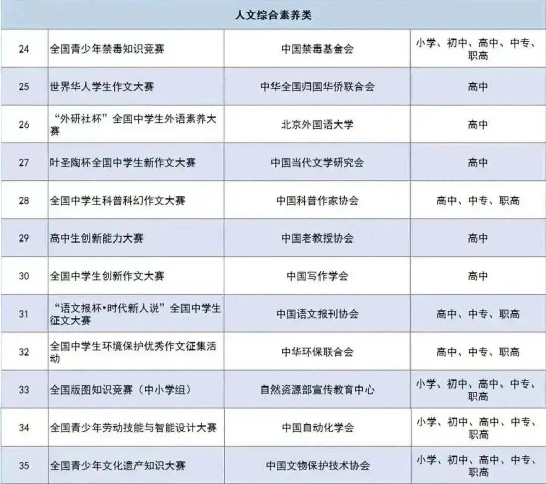 44个项目竞赛白名单