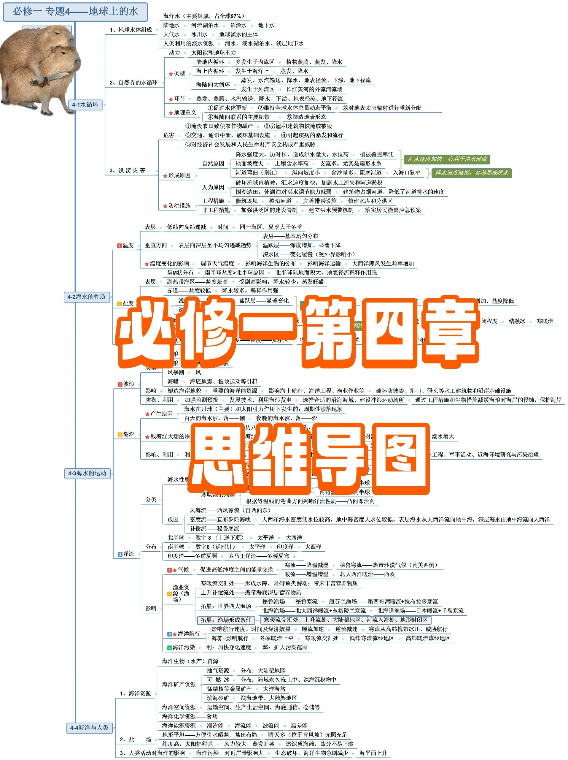 高中地理必修1第4章,地球上的水思维导图 高中地理必修1第4章