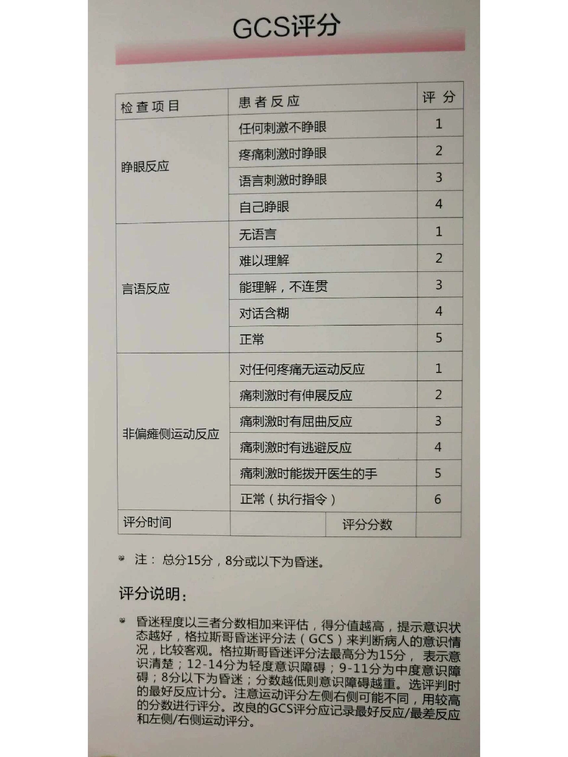 格拉斯评分表内容图片