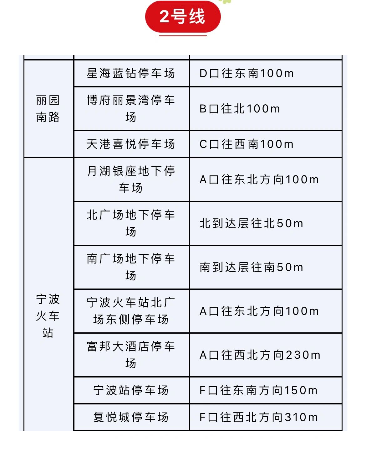 宁波地铁停车场图片