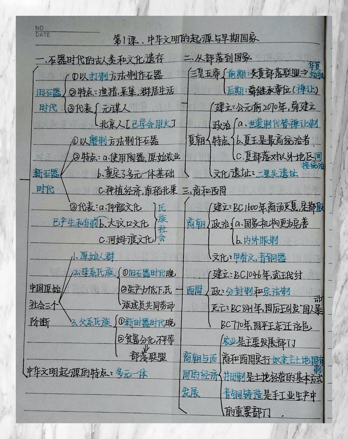 高中历史必修一知识点总结(高中历史必修一知识点总结电子版)  第2张