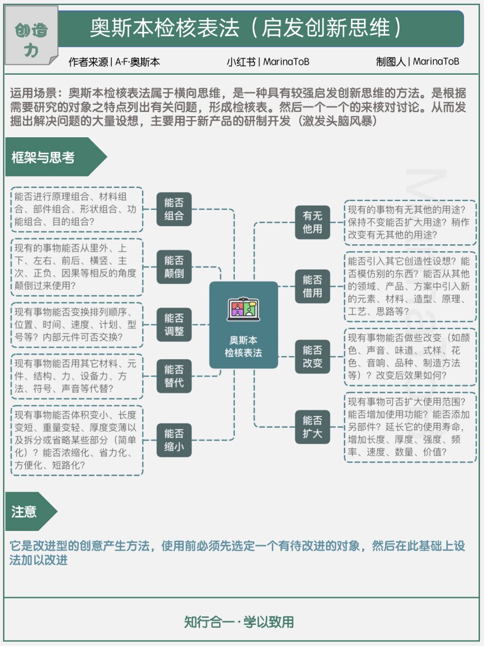 奥斯本检核表法肥皂图片