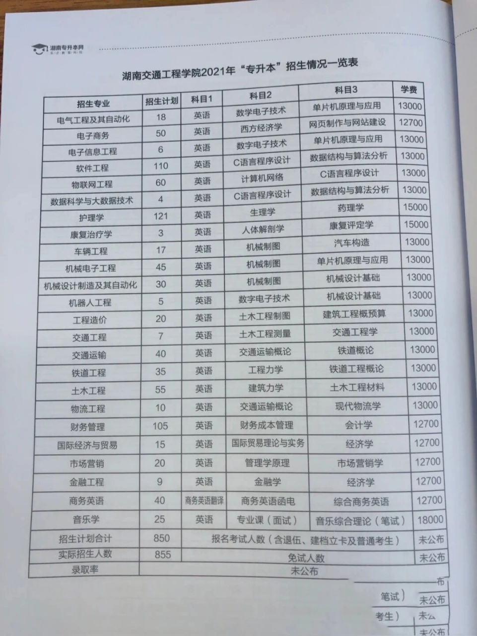 必看,湖南交通工程学院 21年湖南交通工程学院招生表