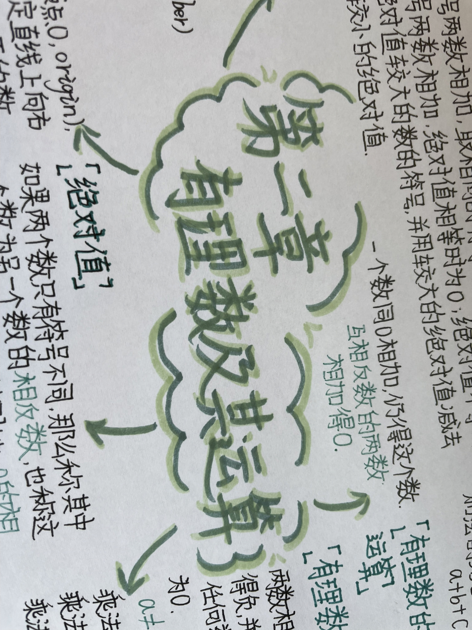 七上数学第二章思维导图 字丑请误喷(=tェt=)挨骂 我们要收将来的善果
