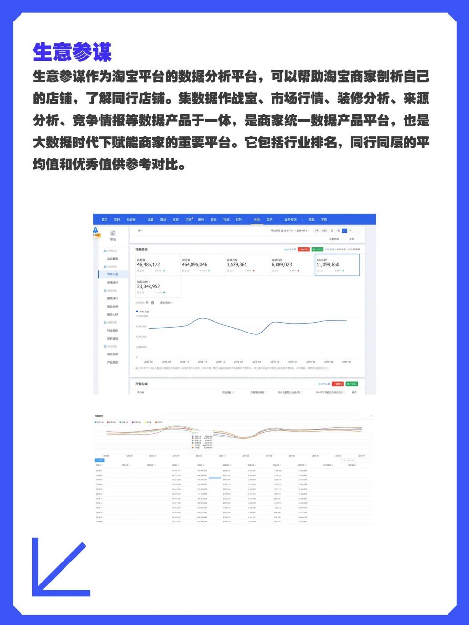 常用最全电商数据获取工具99 73生意参谋 生意参谋作为淘宝平台的