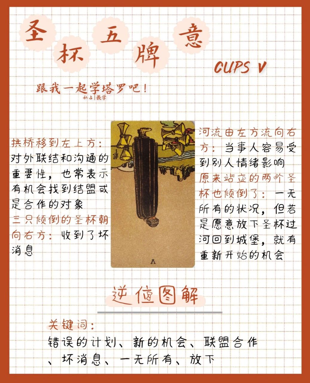 塔罗牌意速查(圣杯五)正位&逆位 【圣杯五】 传统上圣杯五代表失去而
