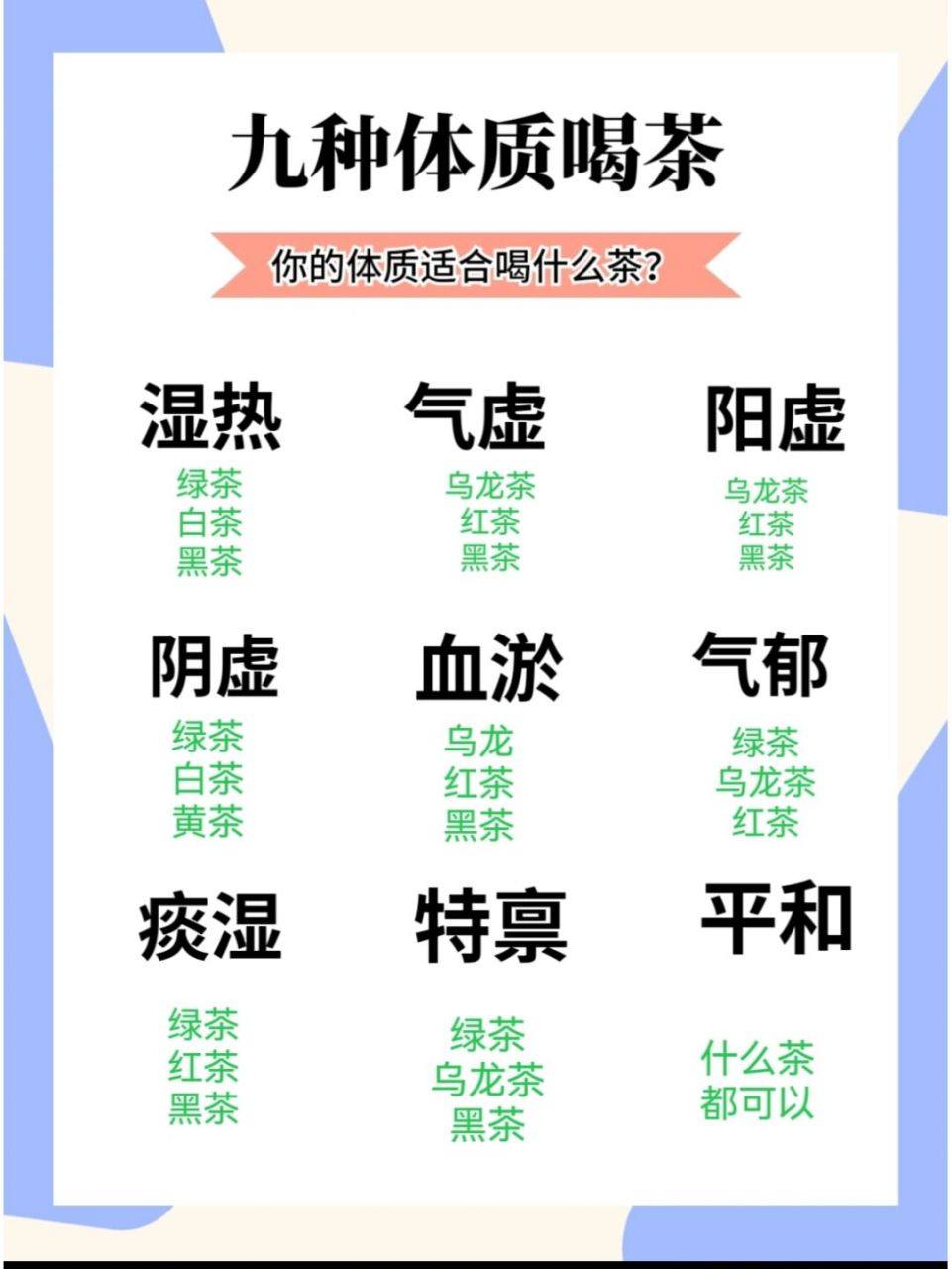 这九大体质,你一定要知道.