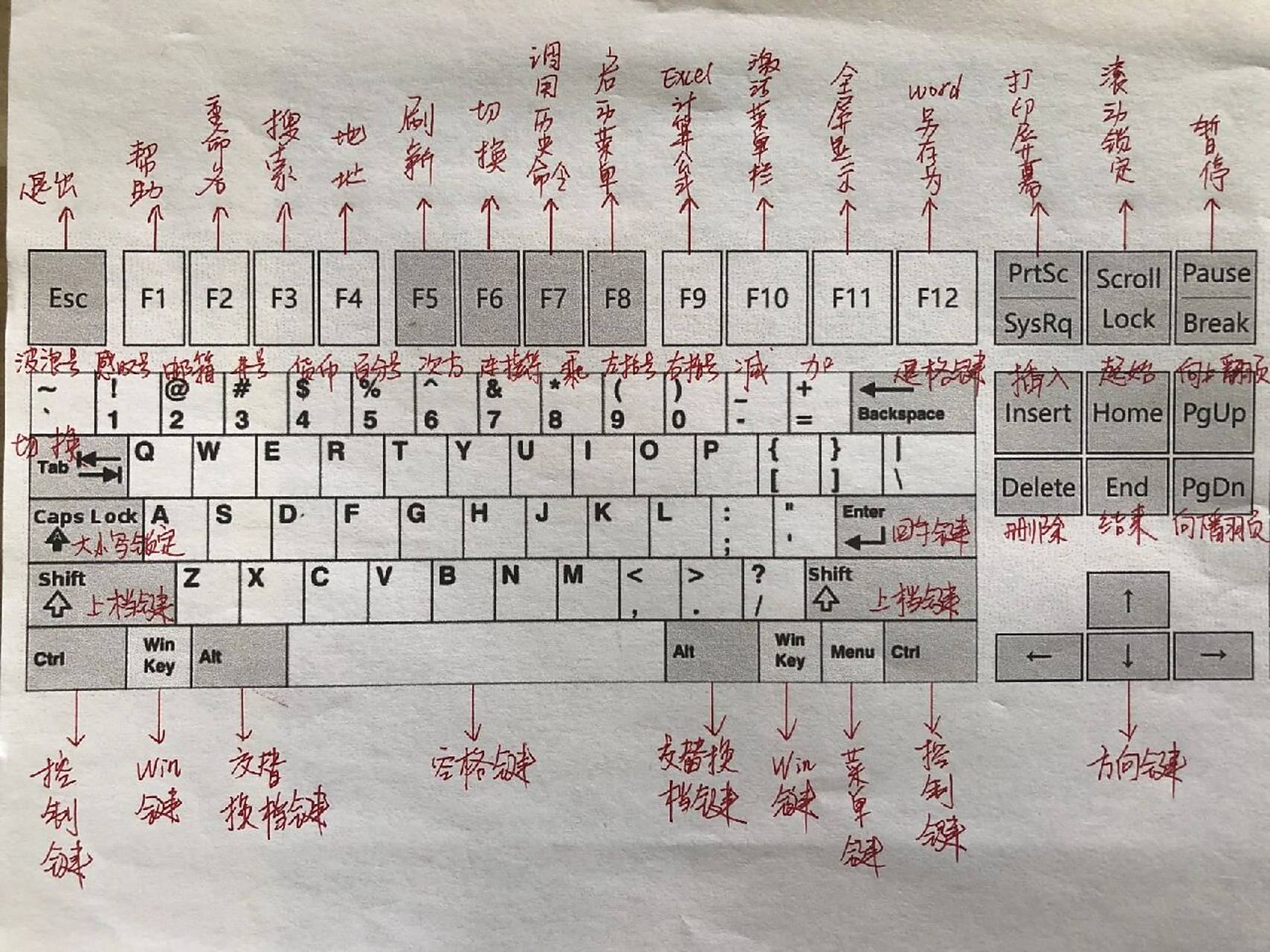 零基础学电脑,键盘功能详细中文图解 手把手带你认识键盘,键盘功能