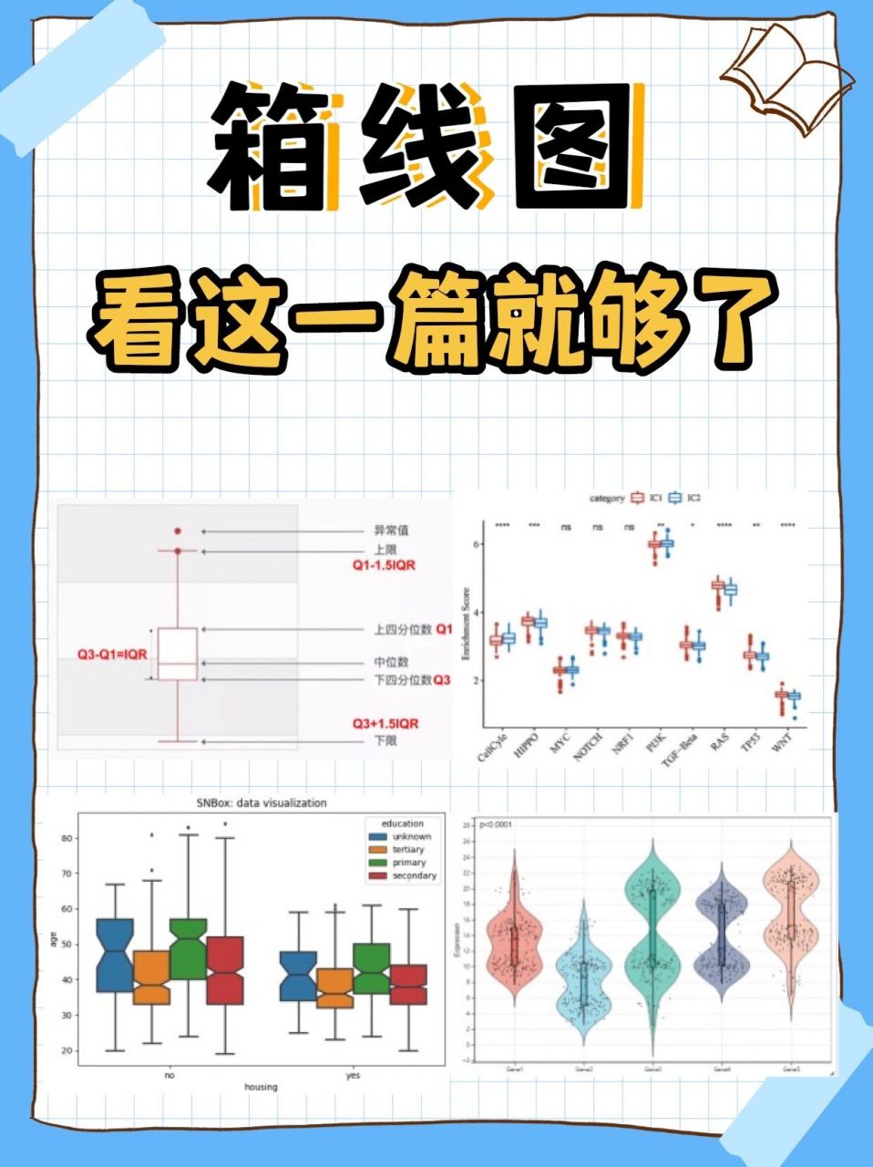 火山图,热图,散点图,箱线图,瀑布图···这么多类型的图都咋看?