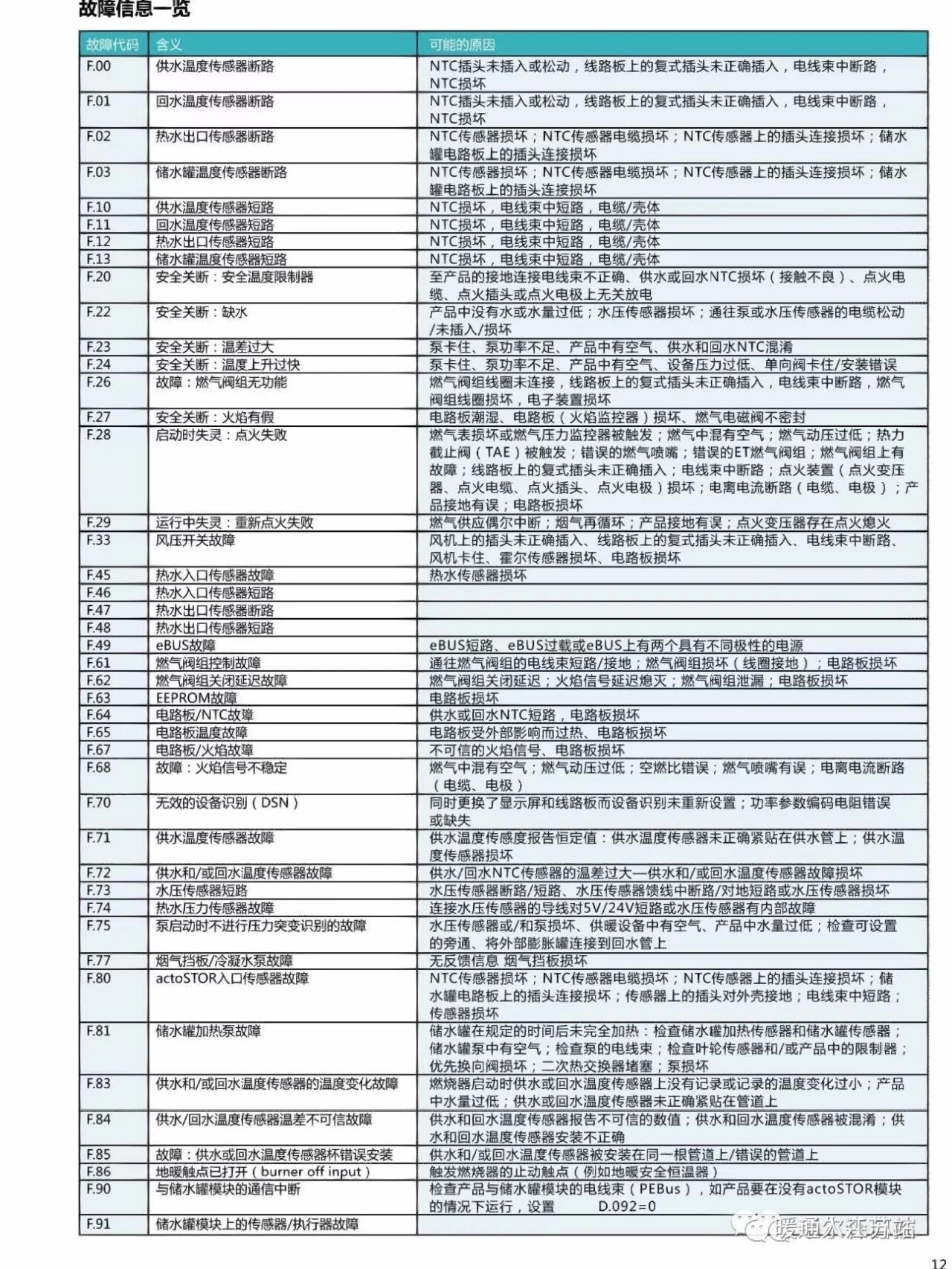 柴暖故障代码表图片