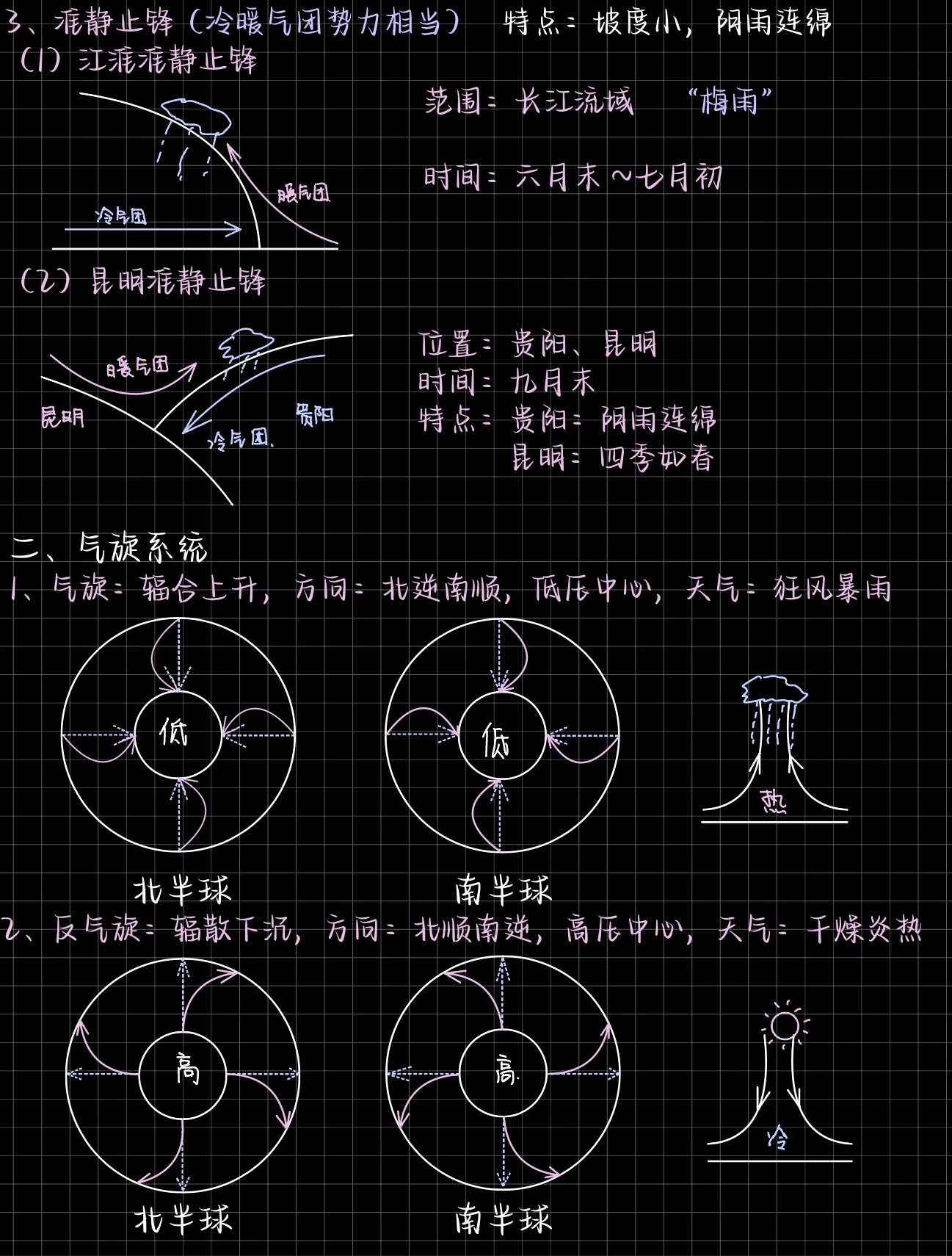高中地理-常见的天气系统