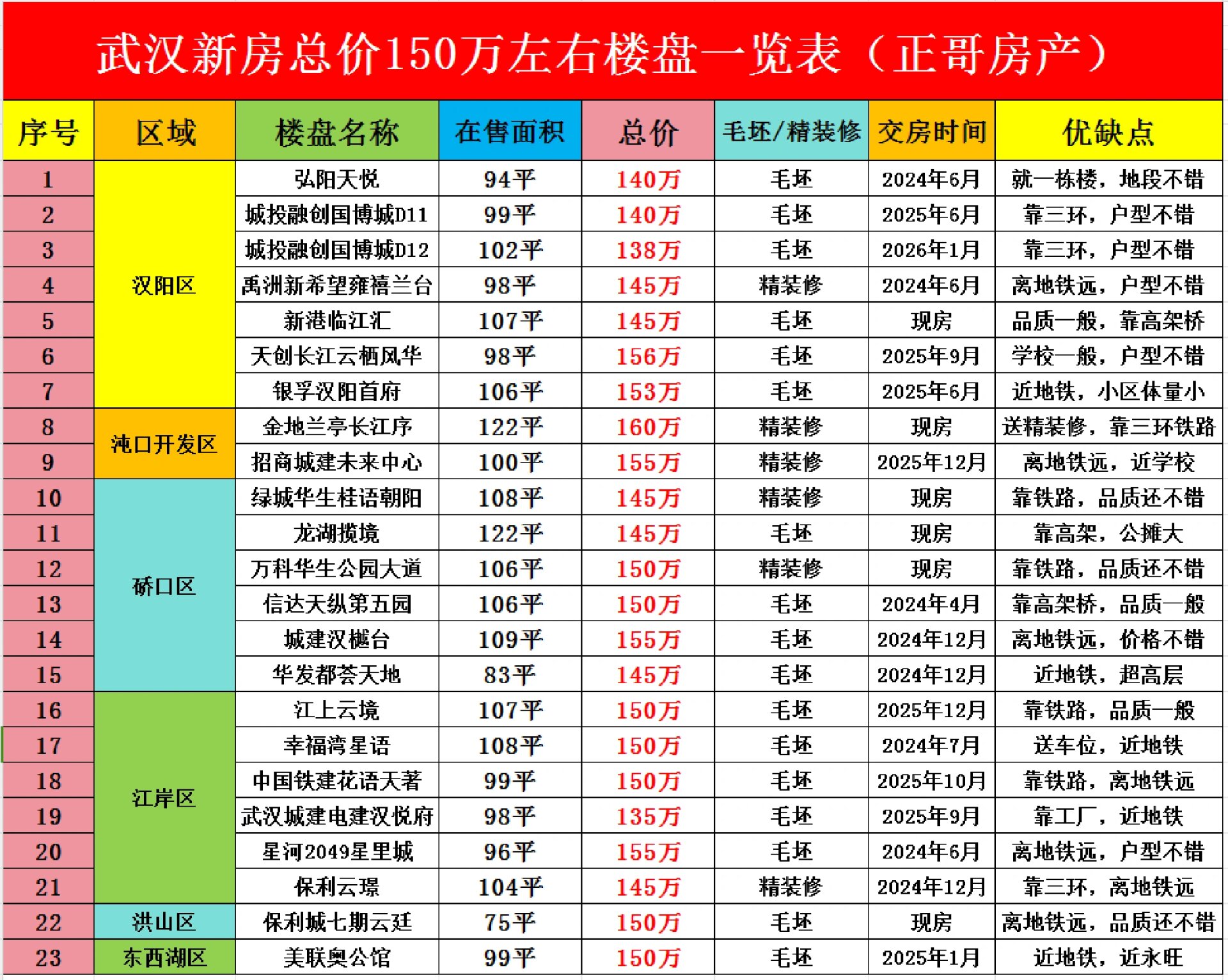 楼层价格表图片