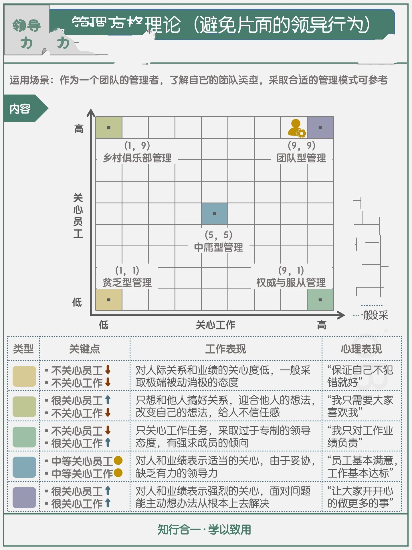 管理模式模板