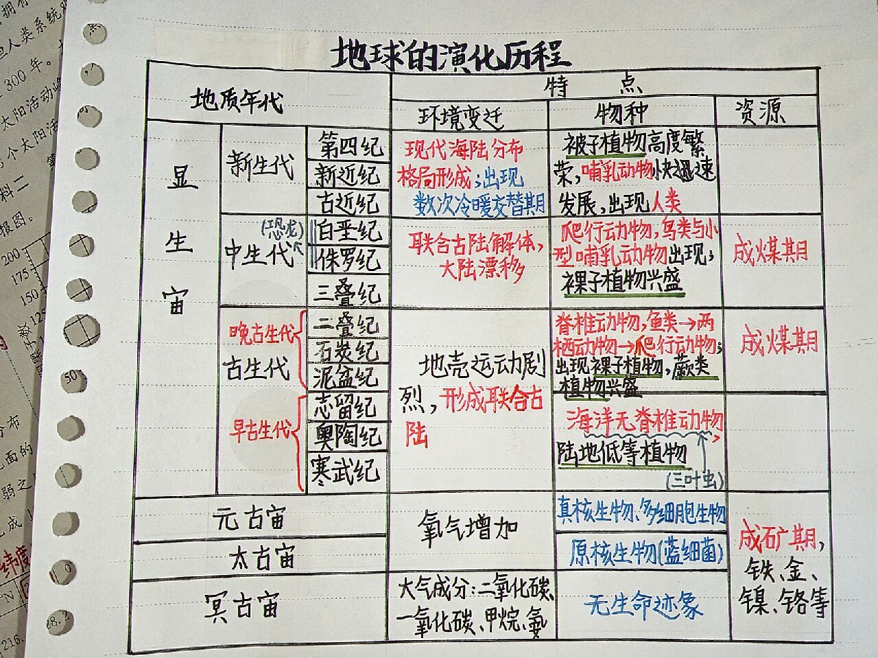 地理笔记分享