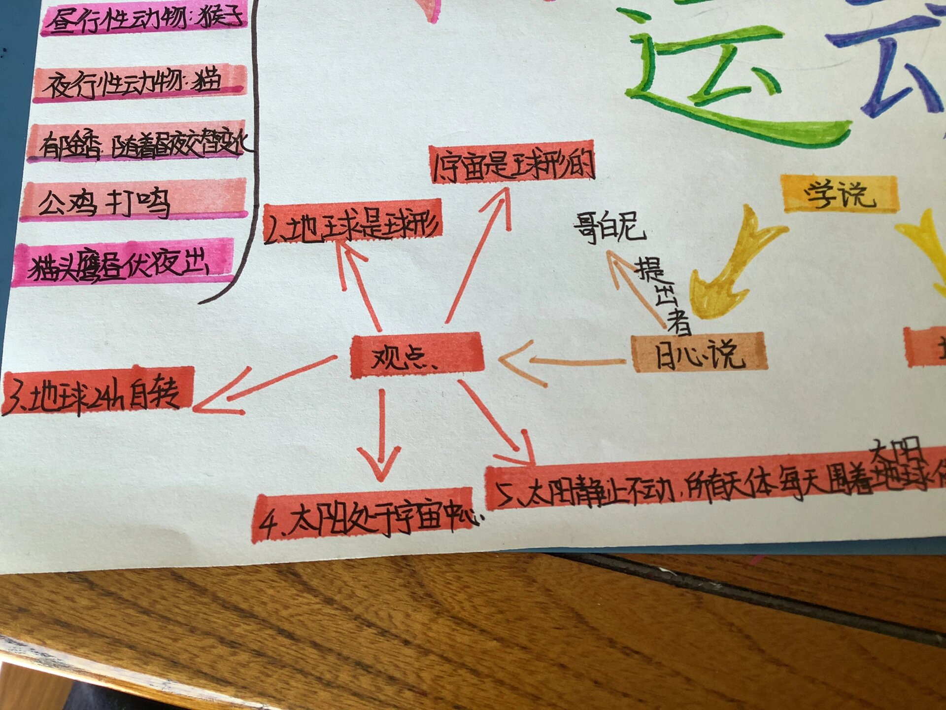 科学思维导图六上二单元