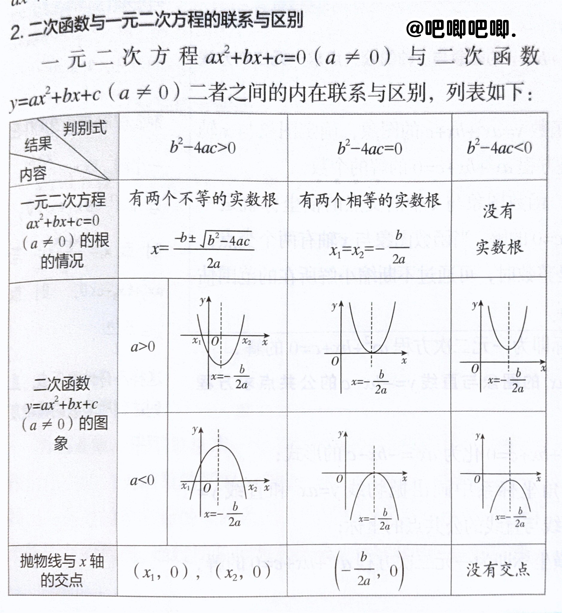 二次函数八种图像图片