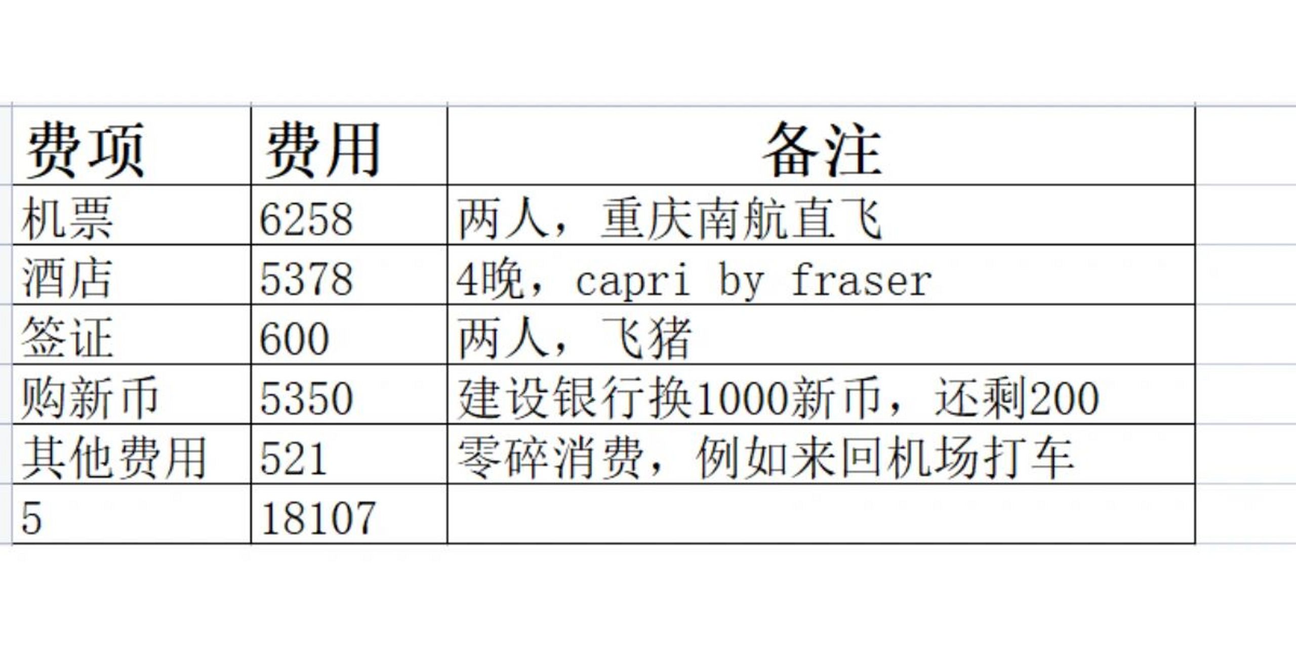新加坡旅游费用明细 两人一共花费18107元,还有200新币还没去银行换