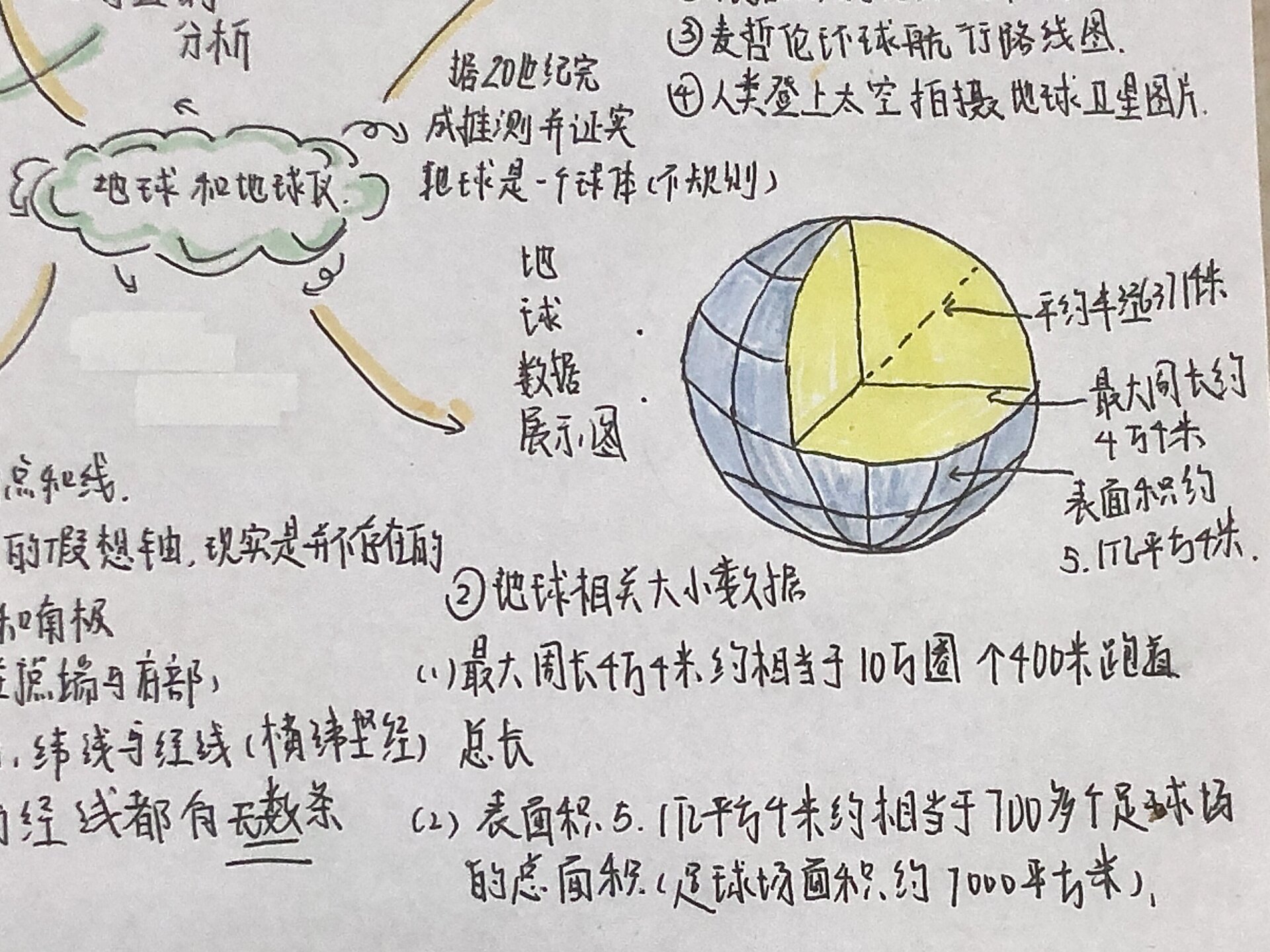 《地球与地球仪》思维导图93     终于发出来了,在相册里待了n天了