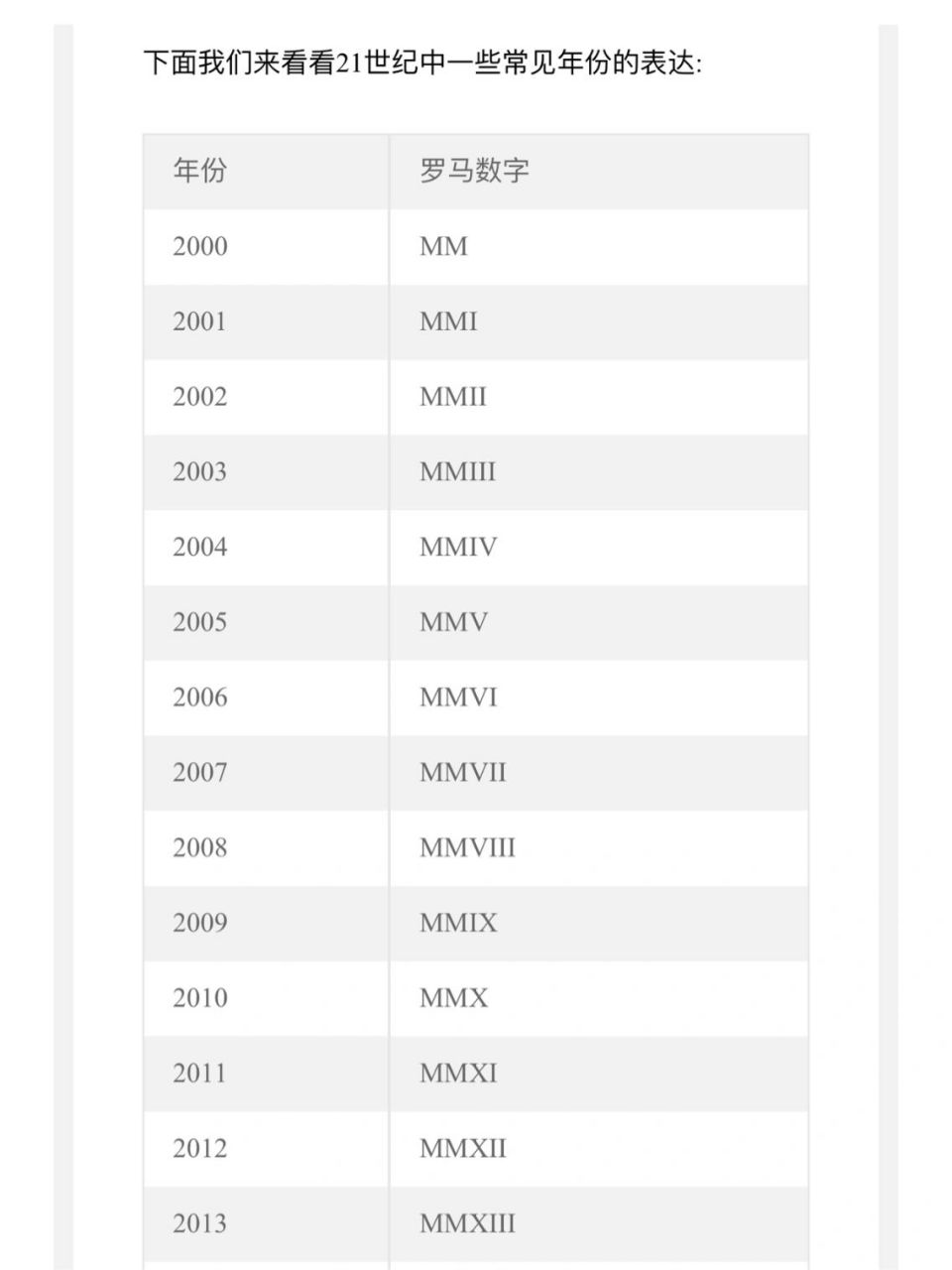 罗马数字的年份对照表