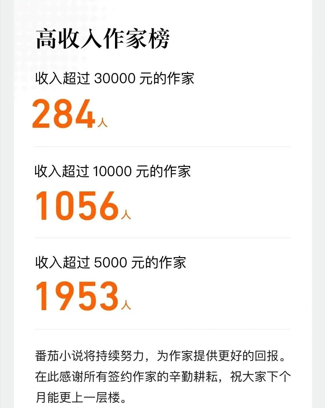 今日头条的小说作家收益怎样的简单介绍
