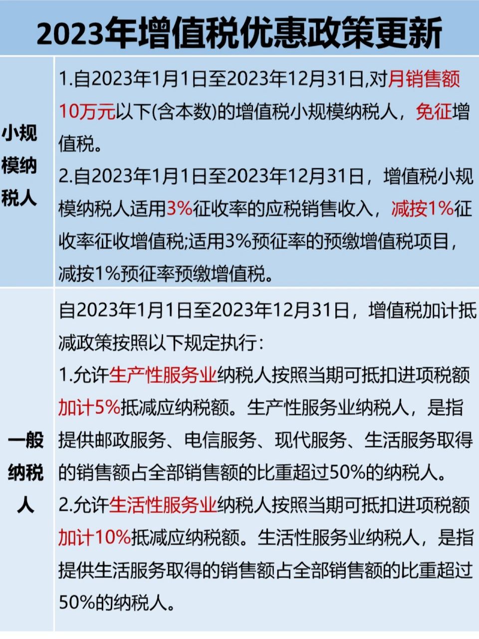 972023年增值税优惠政策更新6015 小规模纳税人 1.