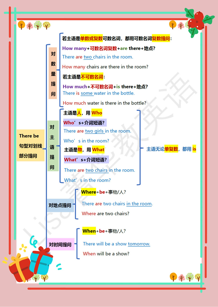 英语语法时态思维导图笔记总结～there be 英语语法时态思维导图笔记