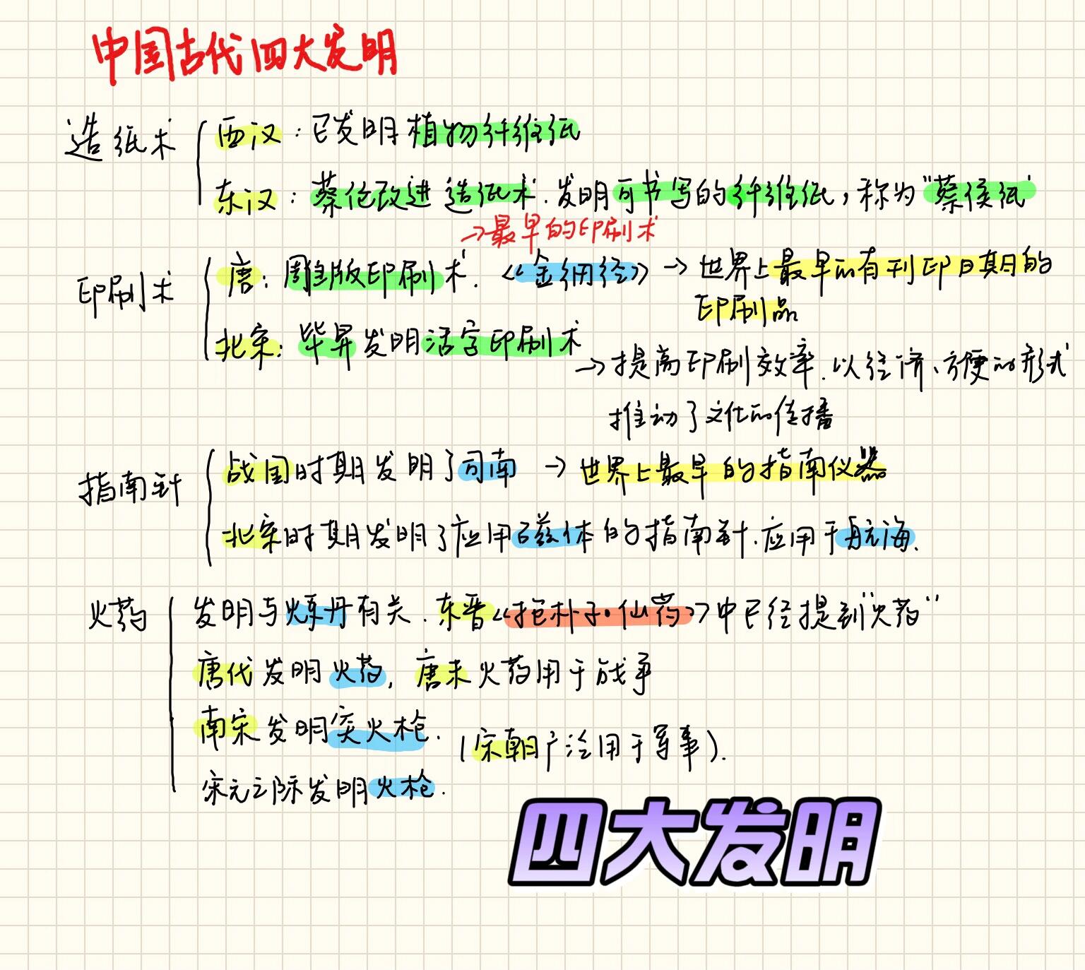 中国古代四大发明