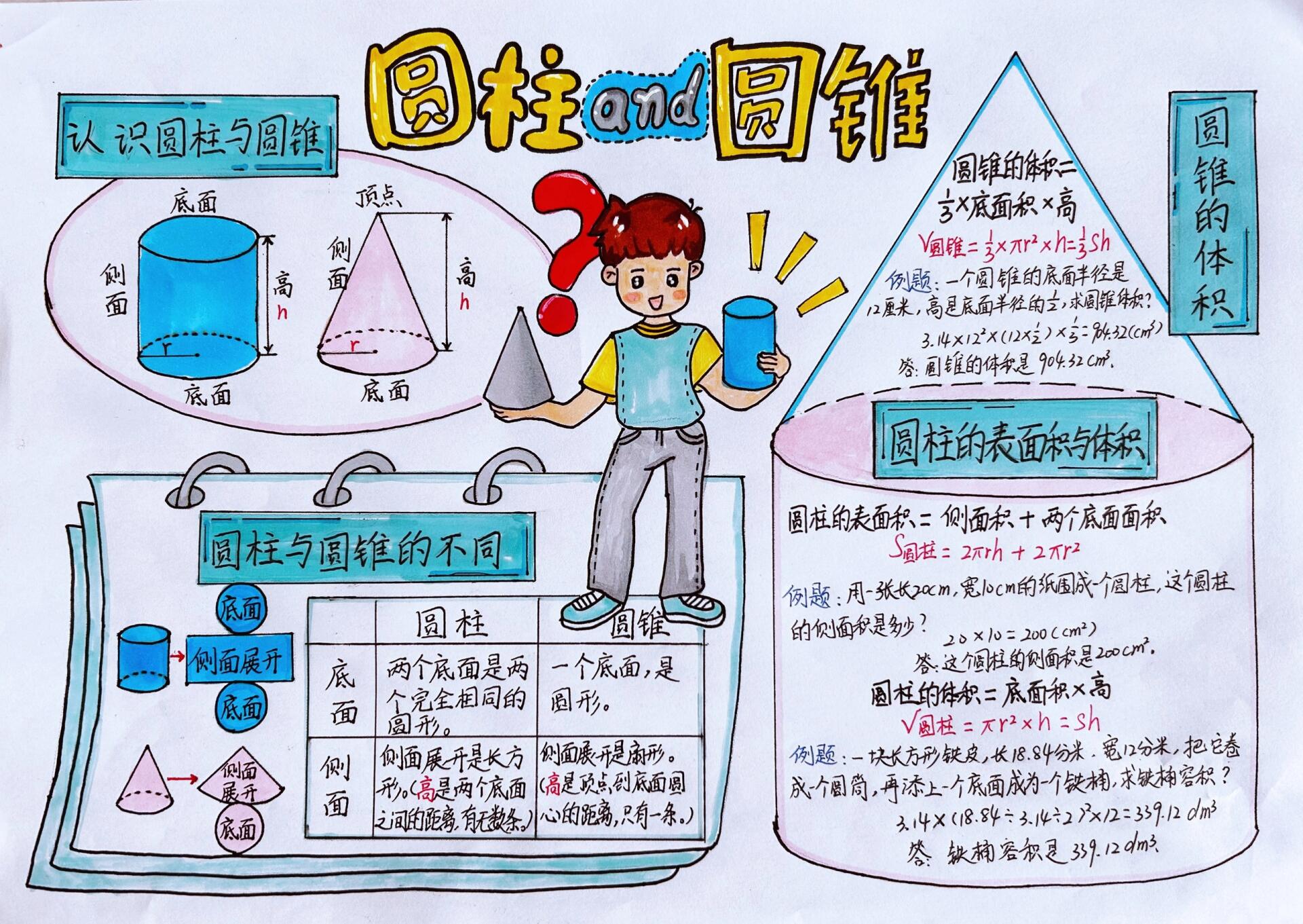 六下数学小报内容图片