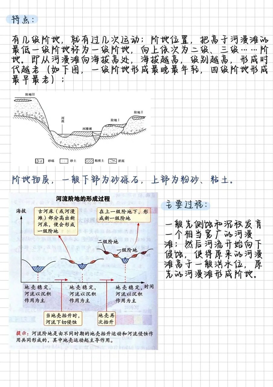 判断河流阶地的标志图片