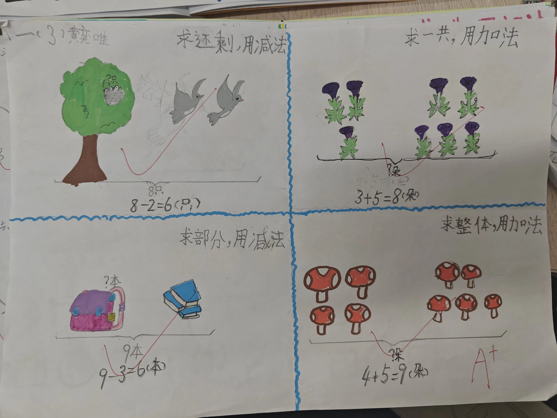 一年级数学四格画