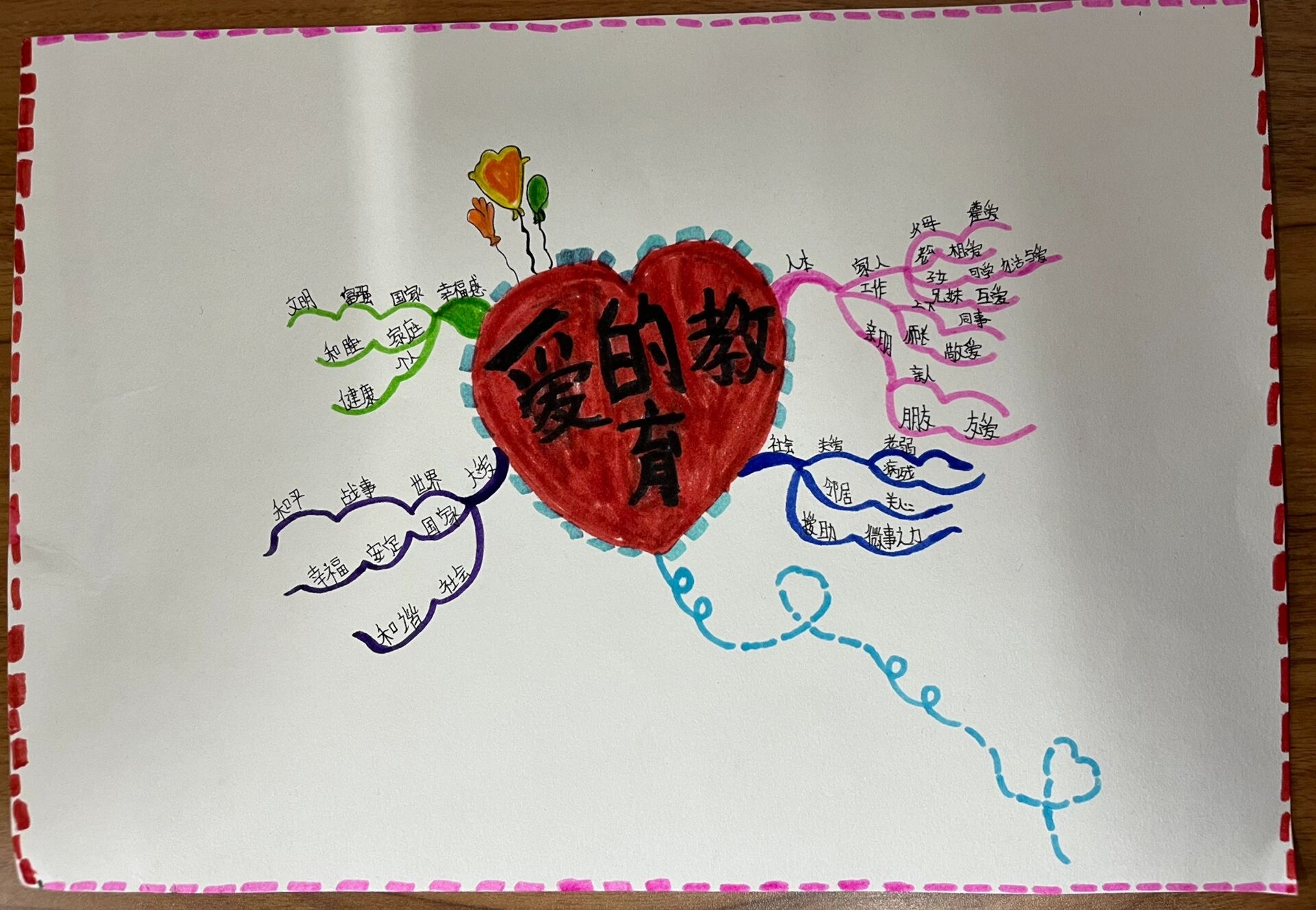 《爱的教育》思维导图