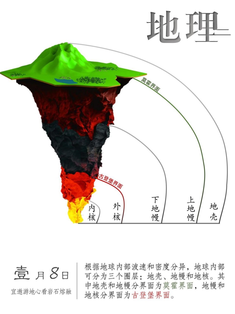 每天学点地理小知识#2 地球的内部圈层:根据地球内部波速和密度分异