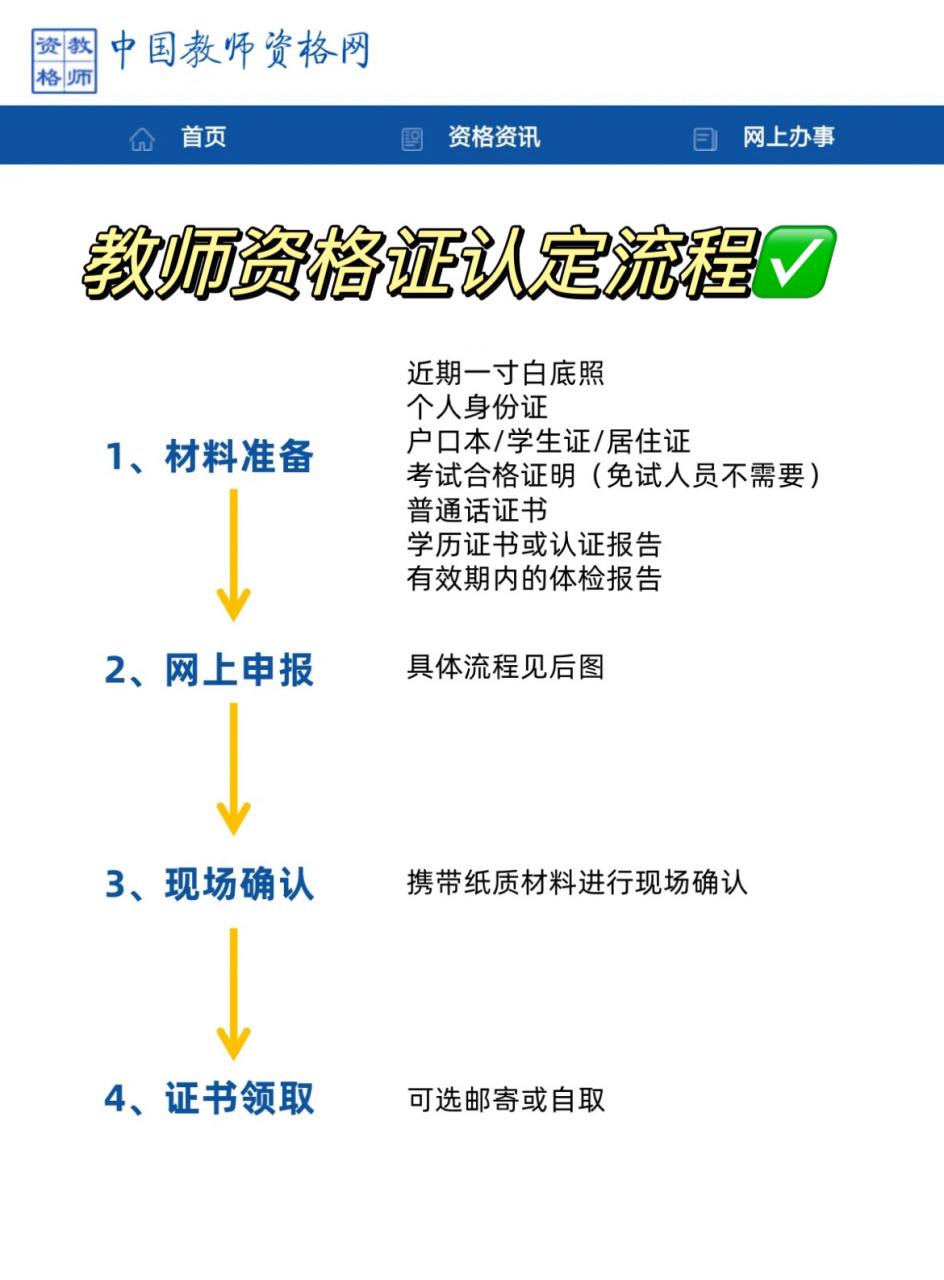 教师资格证认定照片要求是什么6315 73教资认定照片要求: (1)