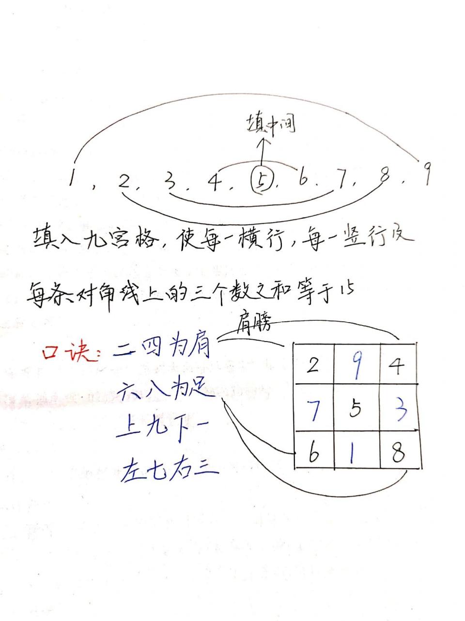 九宫格数学题口诀图片